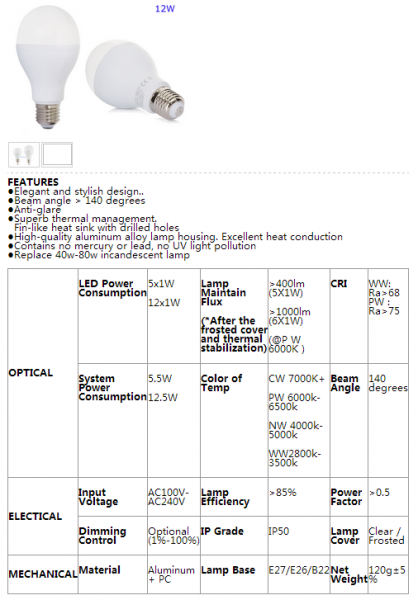 LED Bulb Lights