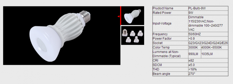 LED Bulb Lights