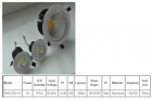 LED DownLighters