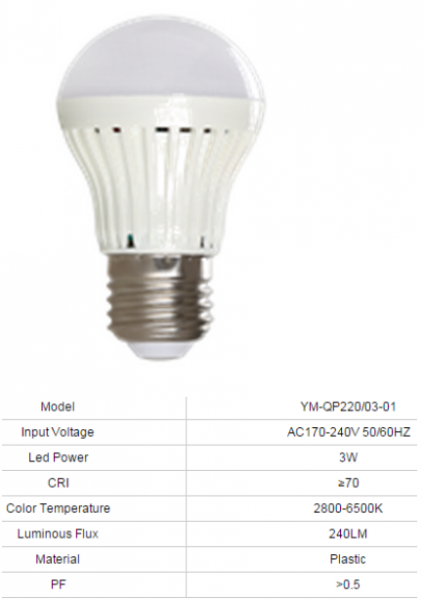 LED Bulb Lights