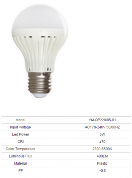 LED Bulb Lights