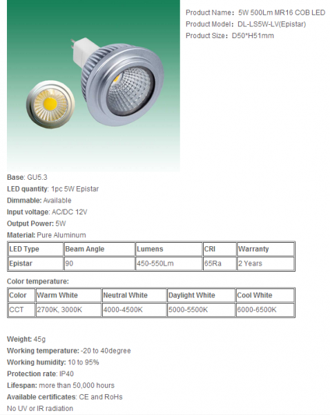 LED Spotlight