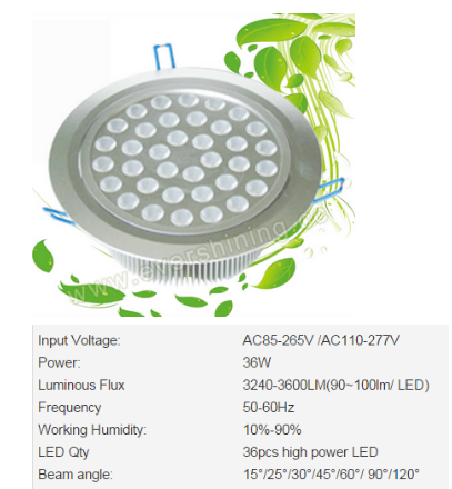 LED DownLighters