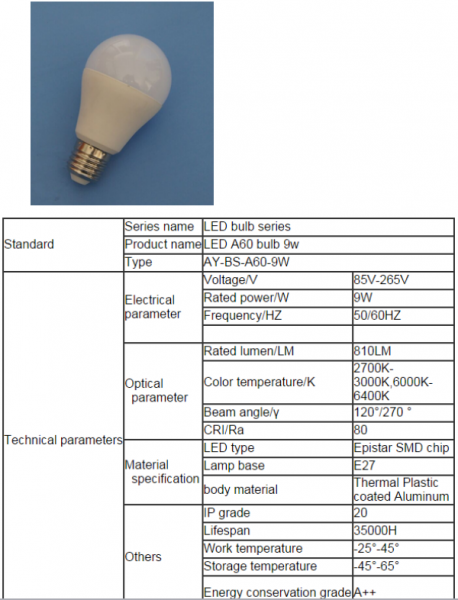 LED Bulb Lights