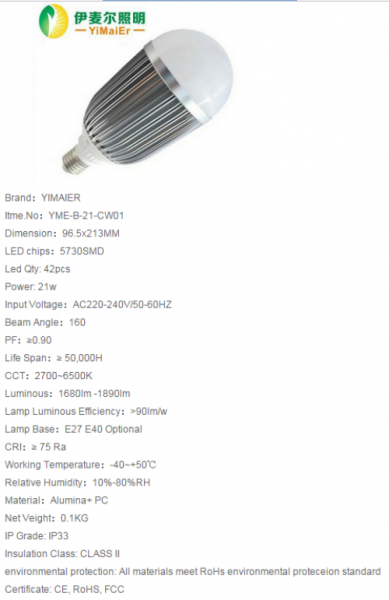 LED Bulb Lights