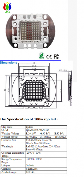 RGB High Power LED