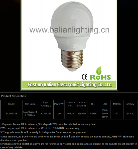 LED Bulb Lights