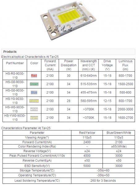 High Power LED