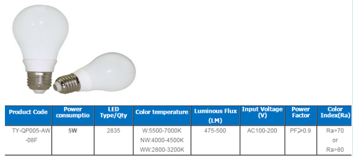 LED Bulb Lights