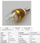 LED Bulb Lights