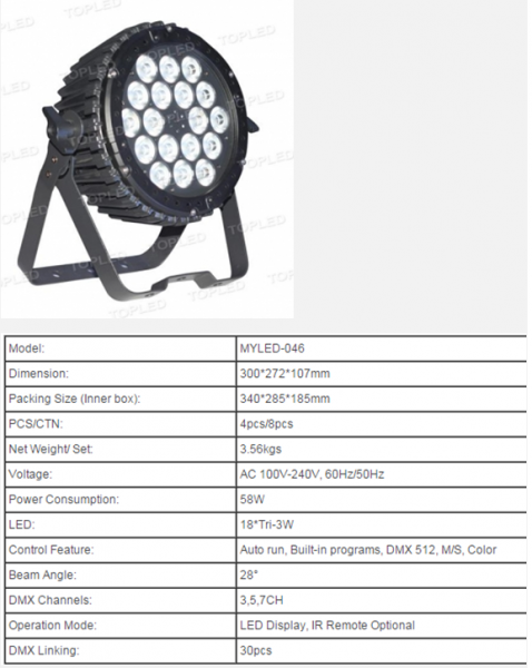 LED Par Light