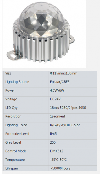 LED Point Lights