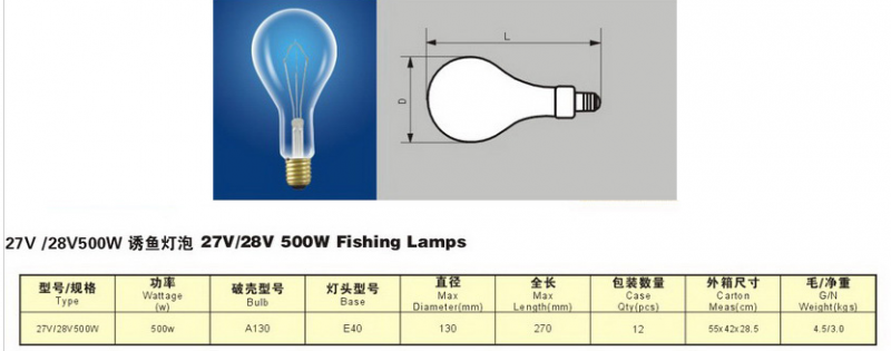 Fishing Lights