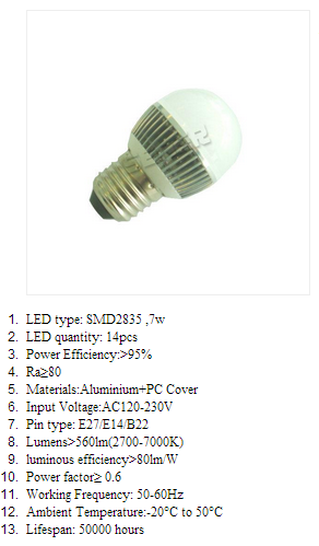 LED Bulb Lights