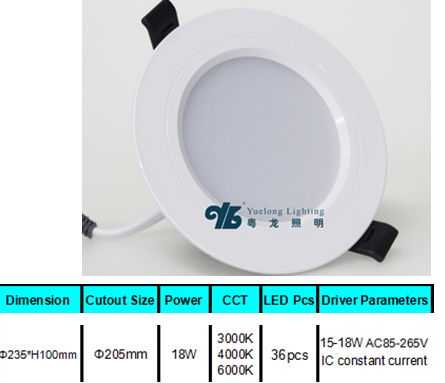 LED DownLighters