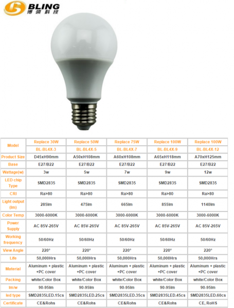 LED Bulb Lights