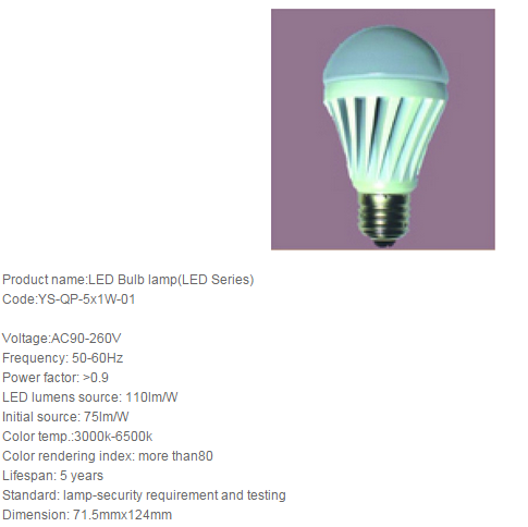 LED Bulb Lights