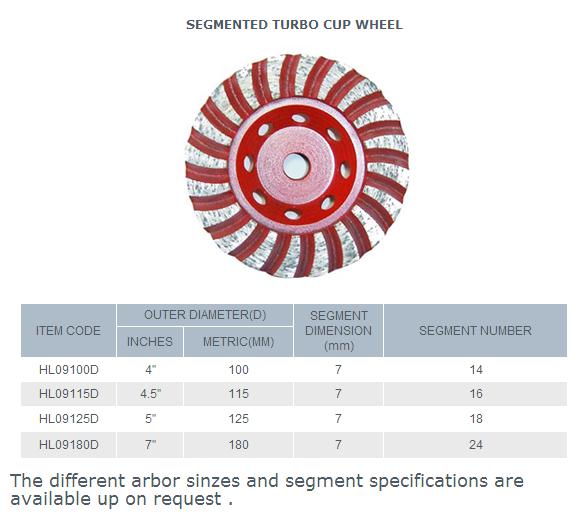 Grinding Wheel