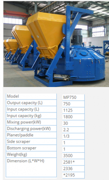 Concrete Mixer