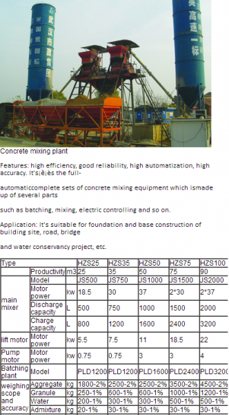 Concrete Batching Plant