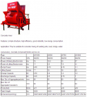 Concrete Mixers