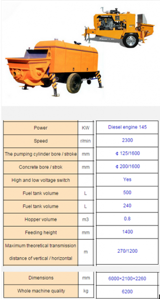 Concrete Pumps