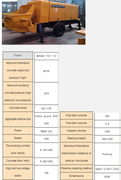 Concrete Pumps