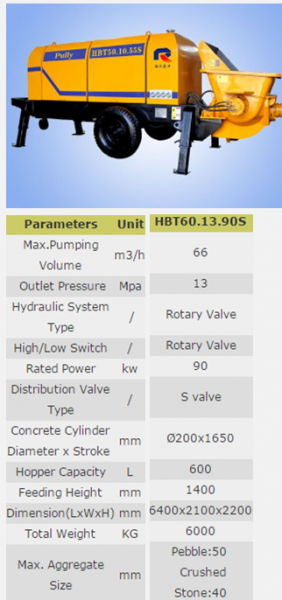 Concrete Pumps