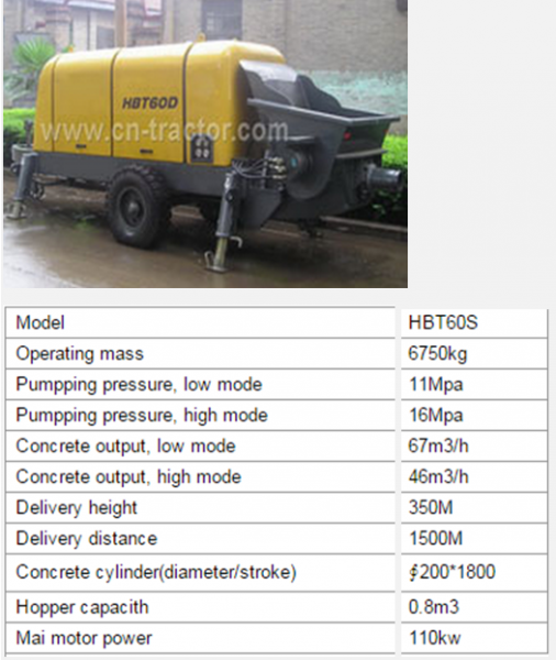 Concrete Pumps