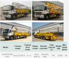 Concrete Pumps