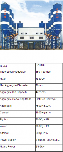 Concrete Batching Plant