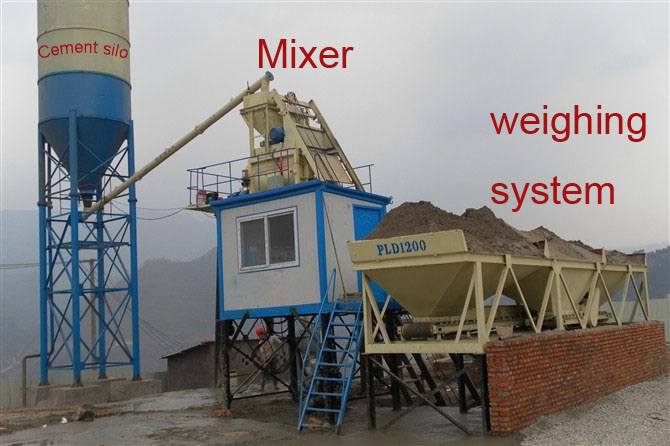 Concrete Batching Plant