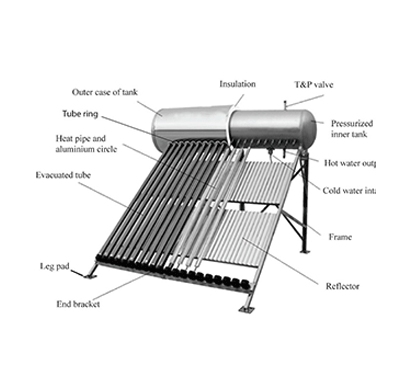 Solar water heating