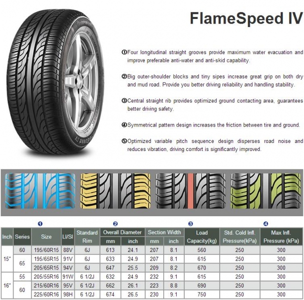 PCR Tire