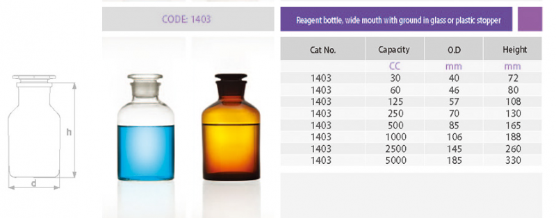 Laboratory Bottles