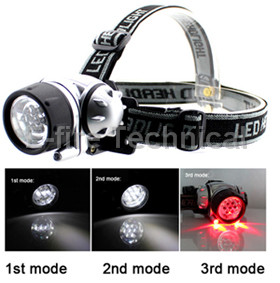 LED Headlamps