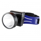 LED Headlamps