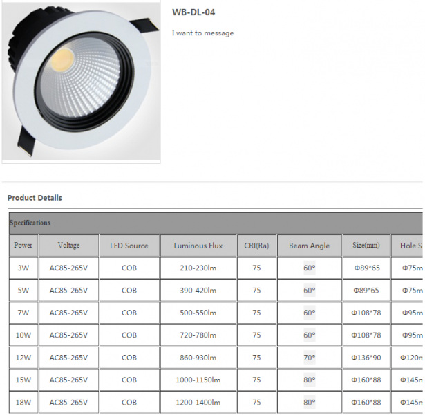 LED DownLighters