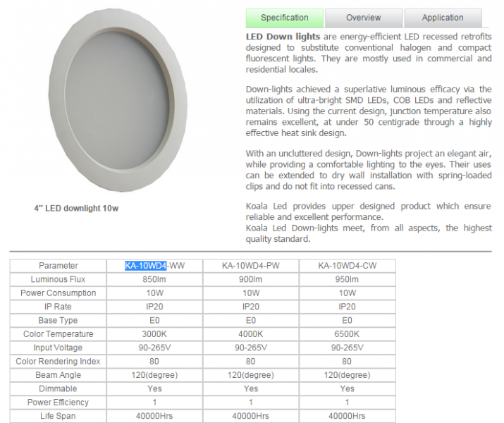 LED DownLighters