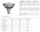 LED Spotlight