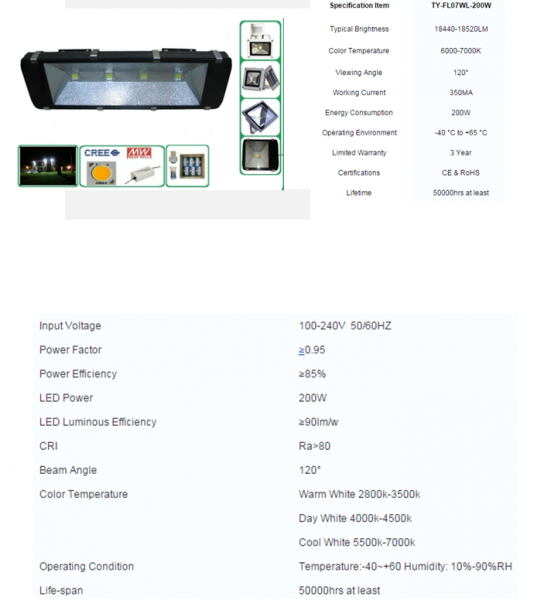 LED Tunnel Light